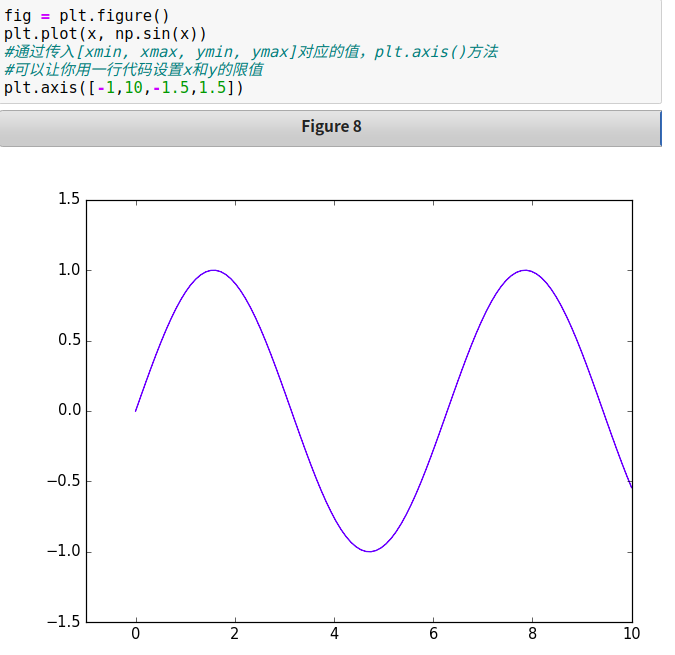 python图表x轴重叠 matplotlib x轴标签重叠_坐标轴_15