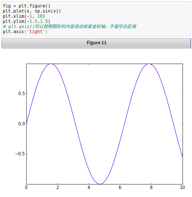 python图表x轴重叠 matplotlib x轴标签重叠_坐标轴_16