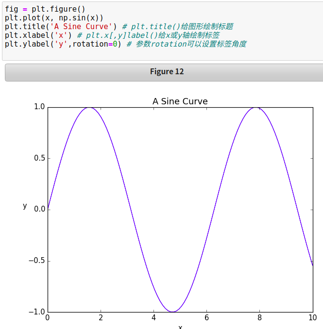 python图表x轴重叠 matplotlib x轴标签重叠_图例_17