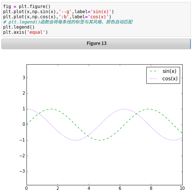 python图表x轴重叠 matplotlib x轴标签重叠_坐标轴_18