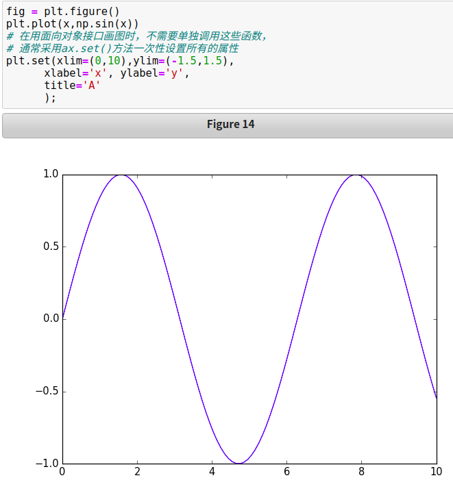 python图表x轴重叠 matplotlib x轴标签重叠_坐标轴_19