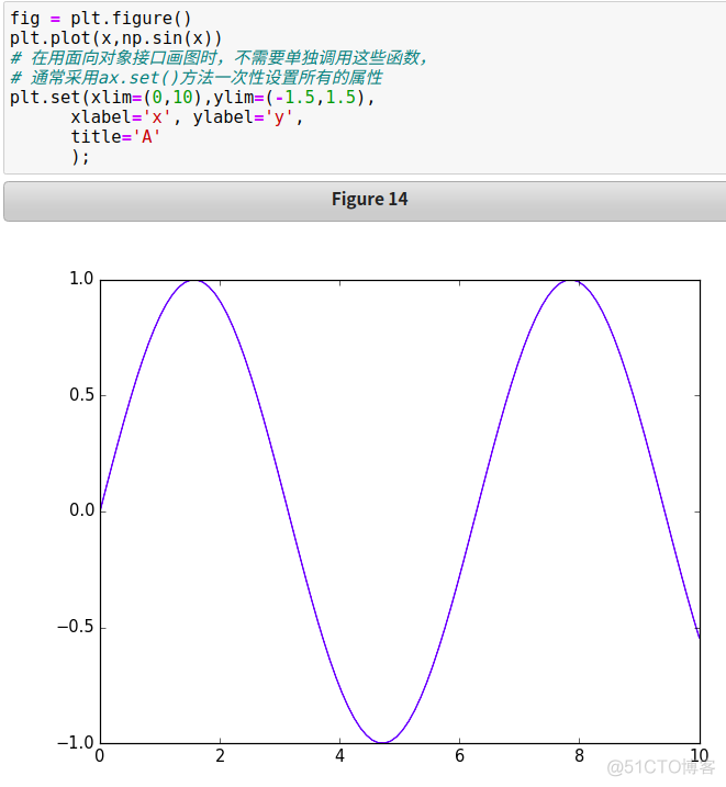 python图表x轴重叠 matplotlib x轴标签重叠_python图表x轴重叠_19