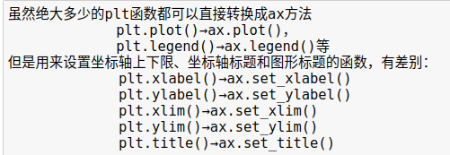 python图表x轴重叠 matplotlib x轴标签重叠_python图表x轴重叠_20