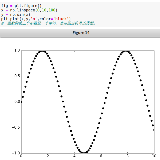 python图表x轴重叠 matplotlib x轴标签重叠_图例_21