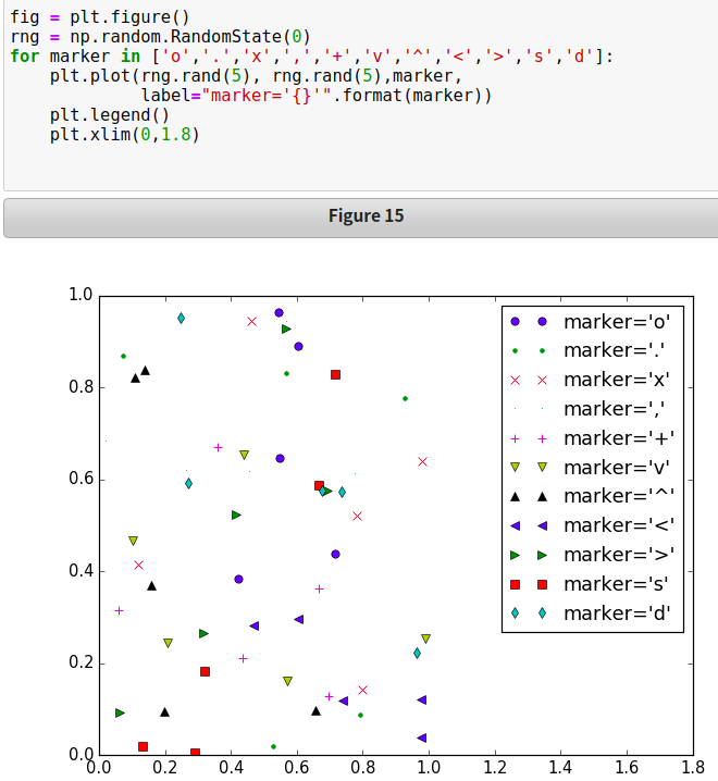 python图表x轴重叠 matplotlib x轴标签重叠_数据_22