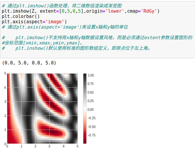 python图表x轴重叠 matplotlib x轴标签重叠_数据_33