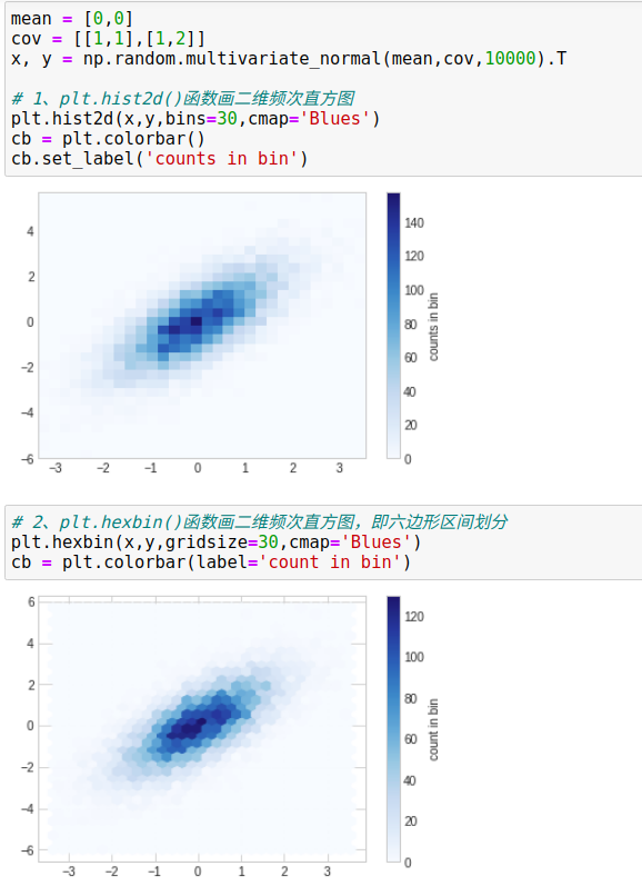 python图表x轴重叠 matplotlib x轴标签重叠_坐标轴_37