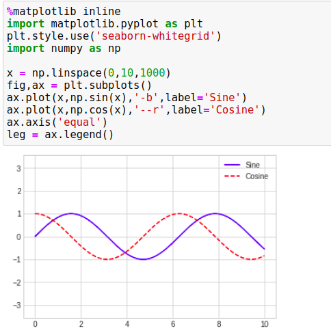 python图表x轴重叠 matplotlib x轴标签重叠_图例_39