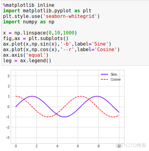 python图表x轴重叠 matplotlib x轴标签重叠_python图表x轴重叠_39