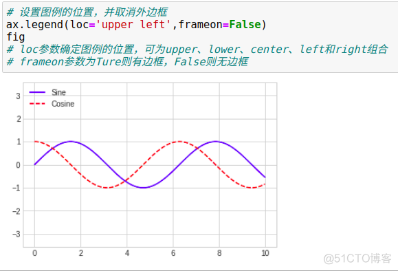 python图表x轴重叠 matplotlib x轴标签重叠_图例_40