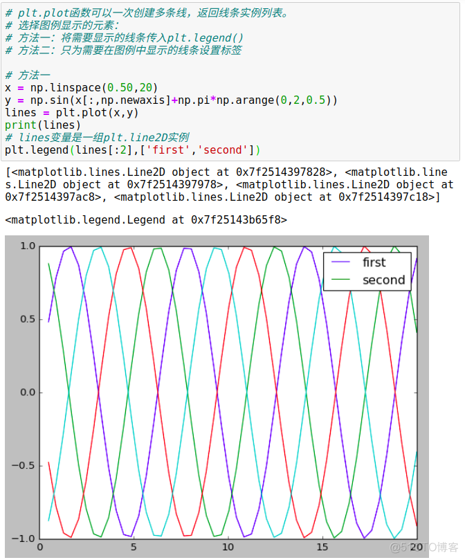 python图表x轴重叠 matplotlib x轴标签重叠_数据_42