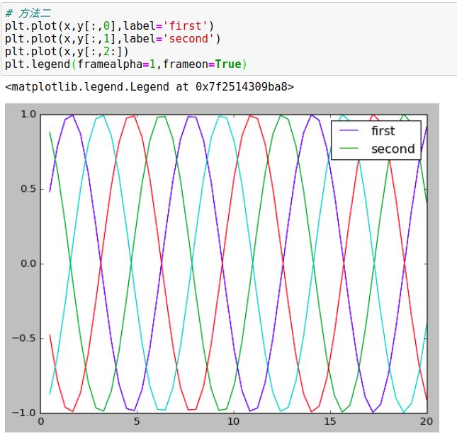 python图表x轴重叠 matplotlib x轴标签重叠_python图表x轴重叠_43