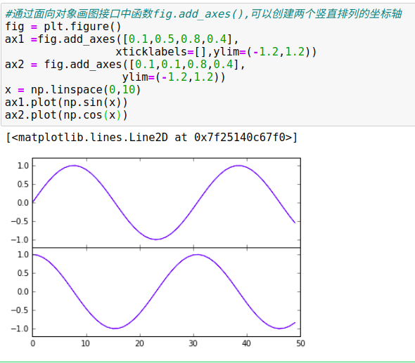 python图表x轴重叠 matplotlib x轴标签重叠_坐标轴_49