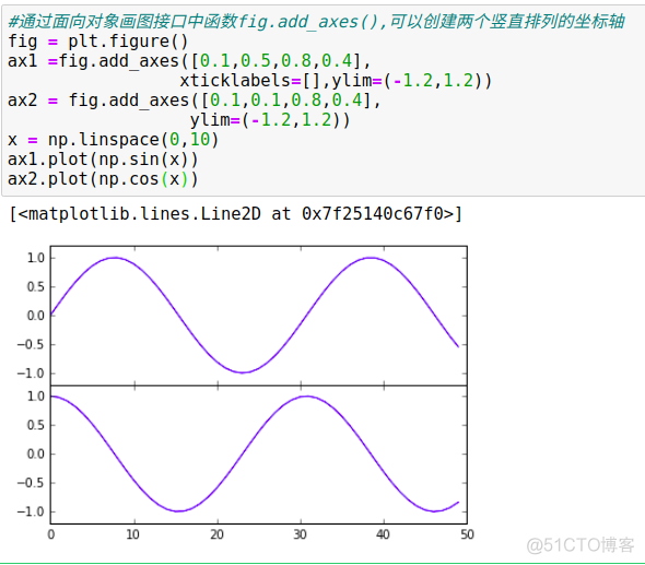 python图表x轴重叠 matplotlib x轴标签重叠_坐标轴_49