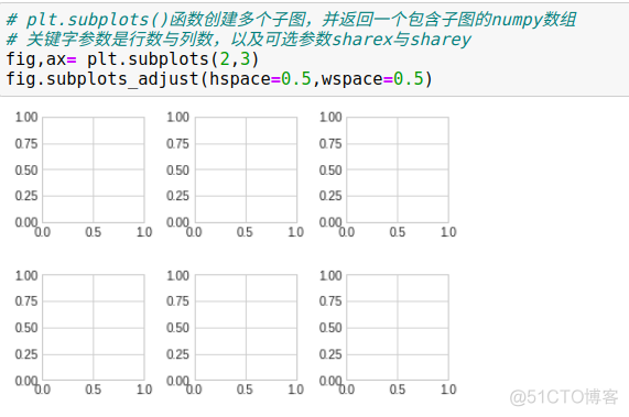 python图表x轴重叠 matplotlib x轴标签重叠_数据_53