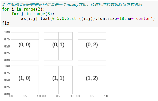 python图表x轴重叠 matplotlib x轴标签重叠_图例_55