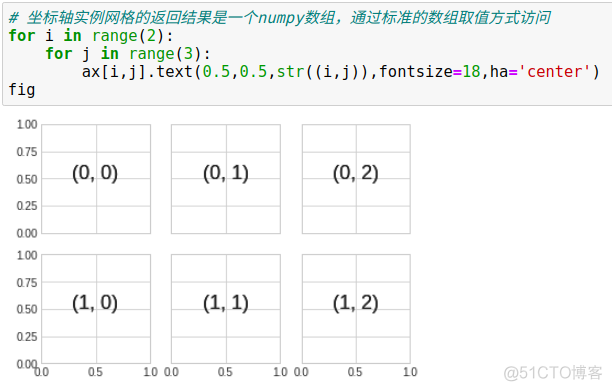 python图表x轴重叠 matplotlib x轴标签重叠_坐标轴_55