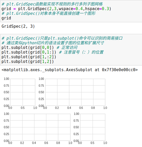 python图表x轴重叠 matplotlib x轴标签重叠_python图表x轴重叠_56