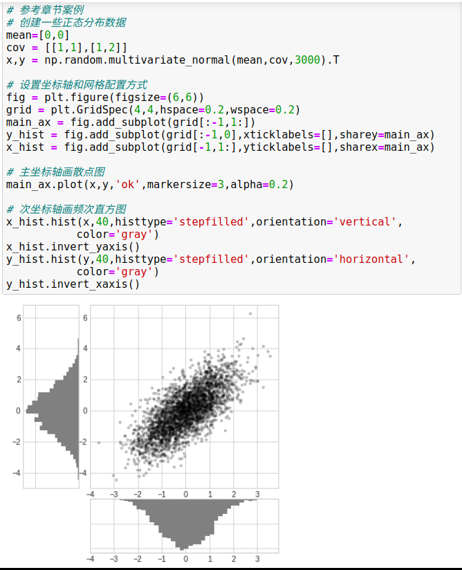 python图表x轴重叠 matplotlib x轴标签重叠_python图表x轴重叠_57