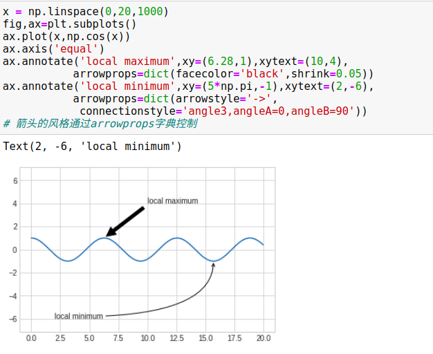 python图表x轴重叠 matplotlib x轴标签重叠_坐标轴_60