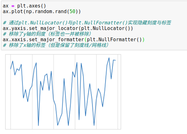 python图表x轴重叠 matplotlib x轴标签重叠_图例_62