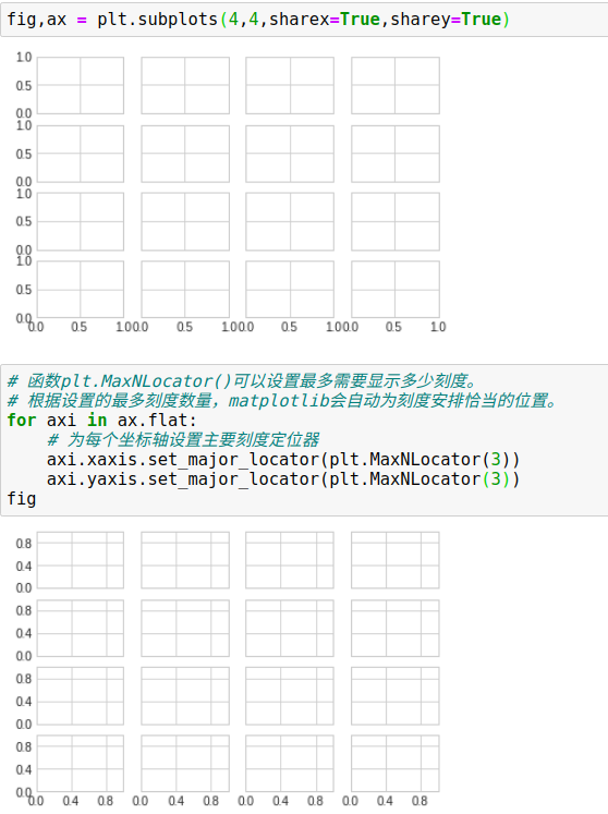 python图表x轴重叠 matplotlib x轴标签重叠_python图表x轴重叠_63