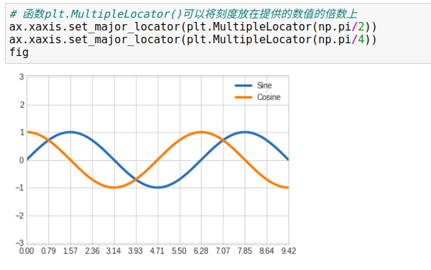 python图表x轴重叠 matplotlib x轴标签重叠_图例_65