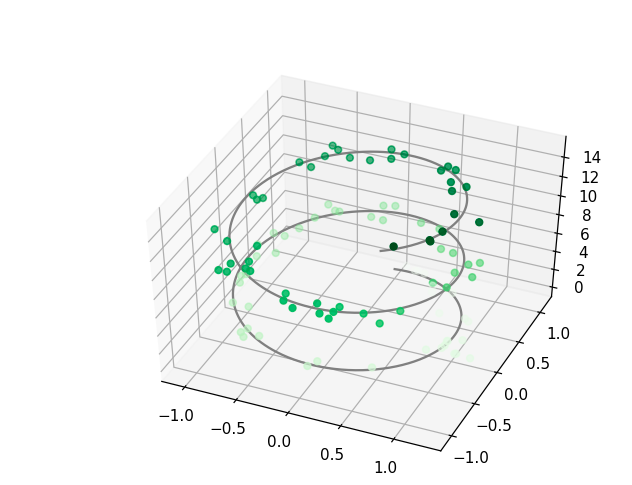 python图表x轴重叠 matplotlib x轴标签重叠_python图表x轴重叠_73