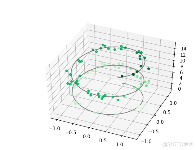 python图表x轴重叠 matplotlib x轴标签重叠_python图表x轴重叠_73