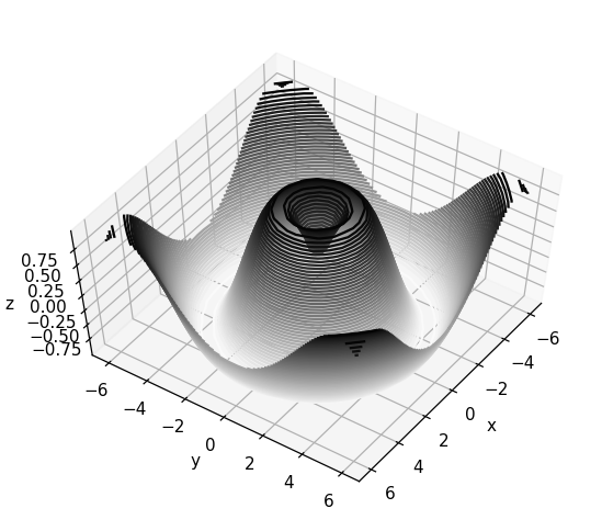 python图表x轴重叠 matplotlib x轴标签重叠_数据_75