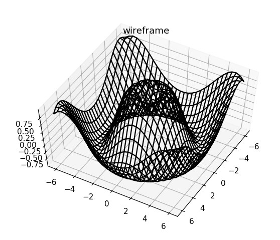 python图表x轴重叠 matplotlib x轴标签重叠_python图表x轴重叠_77