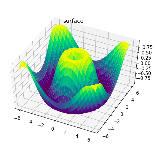 python图表x轴重叠 matplotlib x轴标签重叠_图例_79