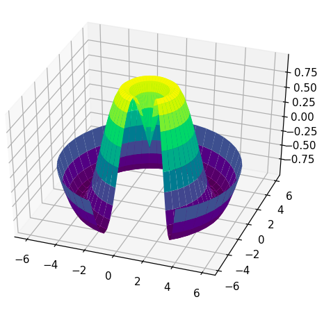 python图表x轴重叠 matplotlib x轴标签重叠_坐标轴_81