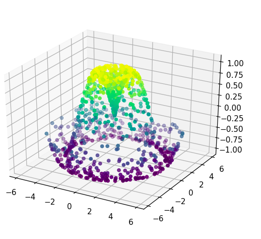 python图表x轴重叠 matplotlib x轴标签重叠_数据_83