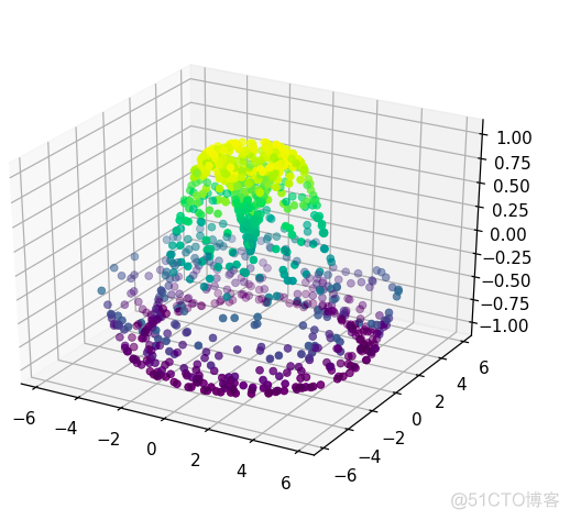 python图表x轴重叠 matplotlib x轴标签重叠_坐标轴_83