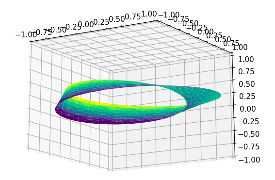 python图表x轴重叠 matplotlib x轴标签重叠_图例_87