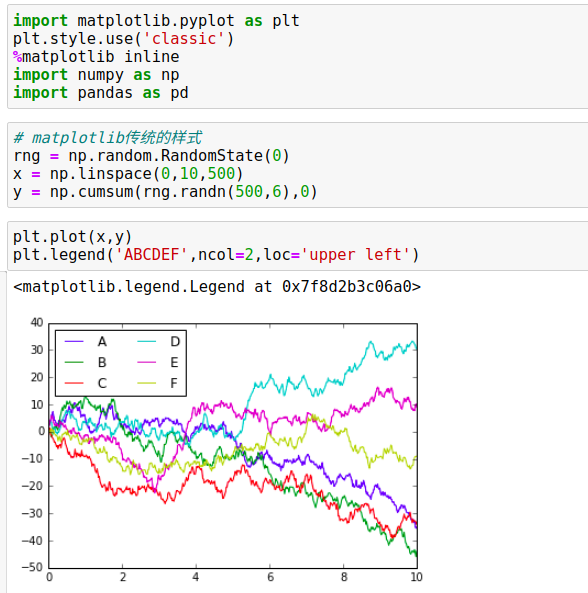 python图表x轴重叠 matplotlib x轴标签重叠_python图表x轴重叠_88