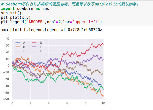 python图表x轴重叠 matplotlib x轴标签重叠_python图表x轴重叠_89