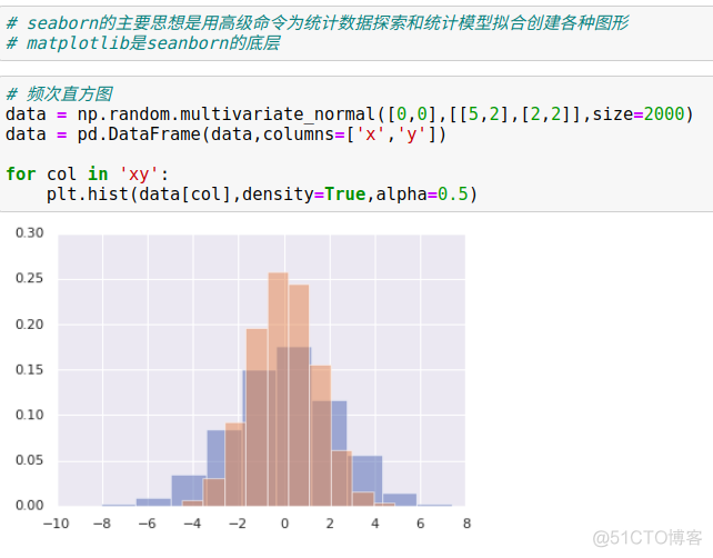 python图表x轴重叠 matplotlib x轴标签重叠_坐标轴_90