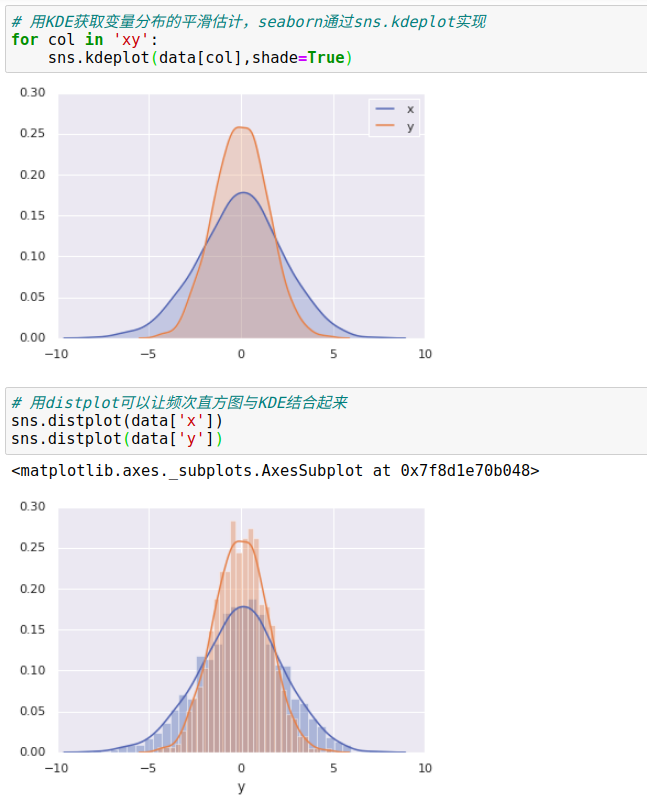 python图表x轴重叠 matplotlib x轴标签重叠_坐标轴_91