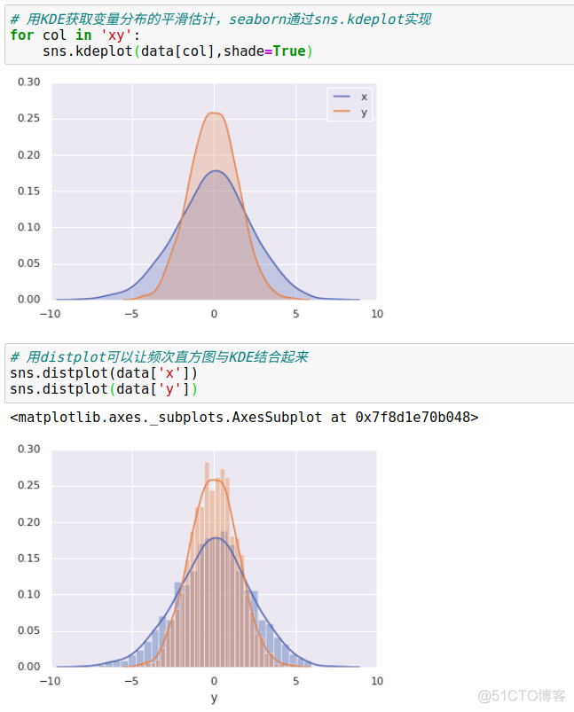 python图表x轴重叠 matplotlib x轴标签重叠_数据_91