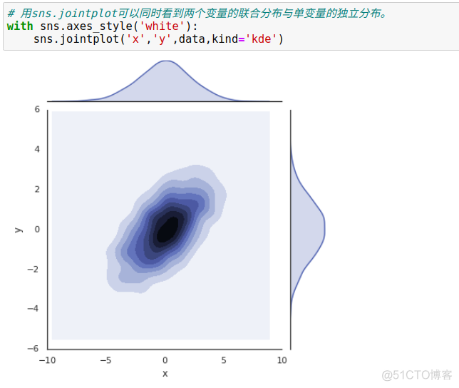 python图表x轴重叠 matplotlib x轴标签重叠_图例_93