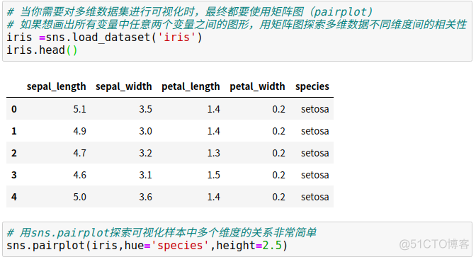 python图表x轴重叠 matplotlib x轴标签重叠_数据_95