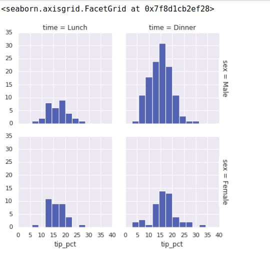 python图表x轴重叠 matplotlib x轴标签重叠_坐标轴_98