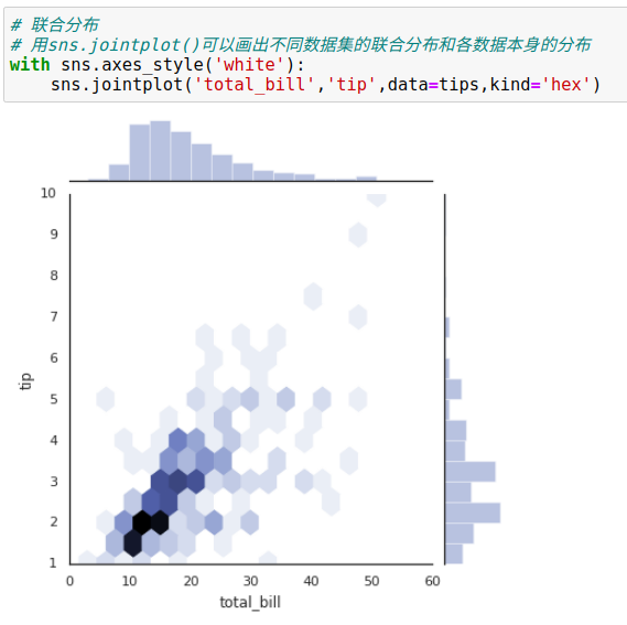 python图表x轴重叠 matplotlib x轴标签重叠_python图表x轴重叠_100