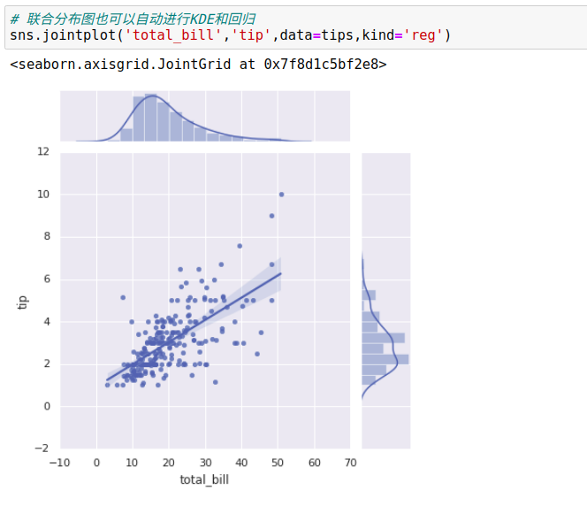 python图表x轴重叠 matplotlib x轴标签重叠_数据_101