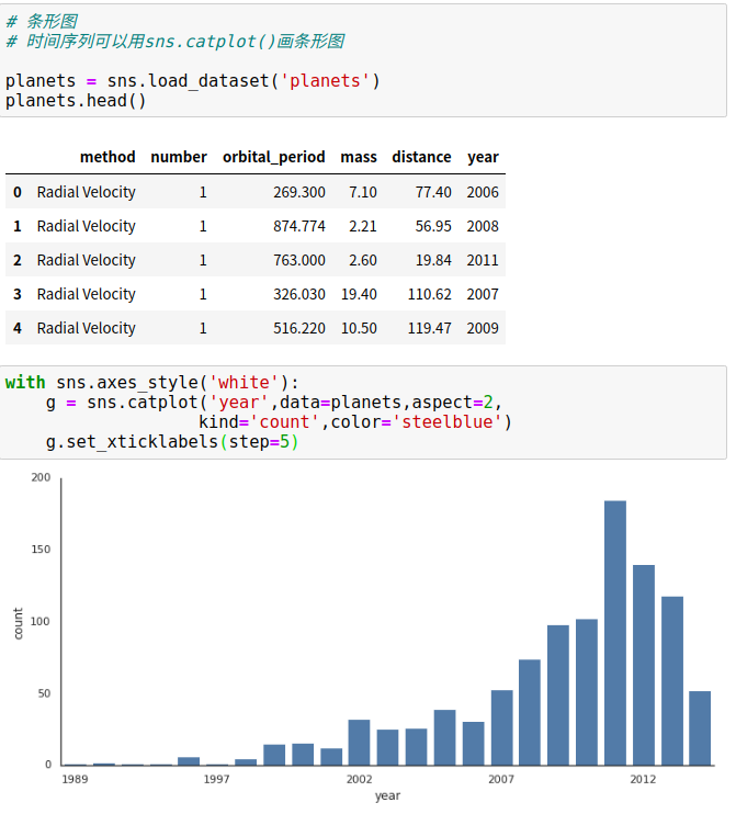 python图表x轴重叠 matplotlib x轴标签重叠_数据_102