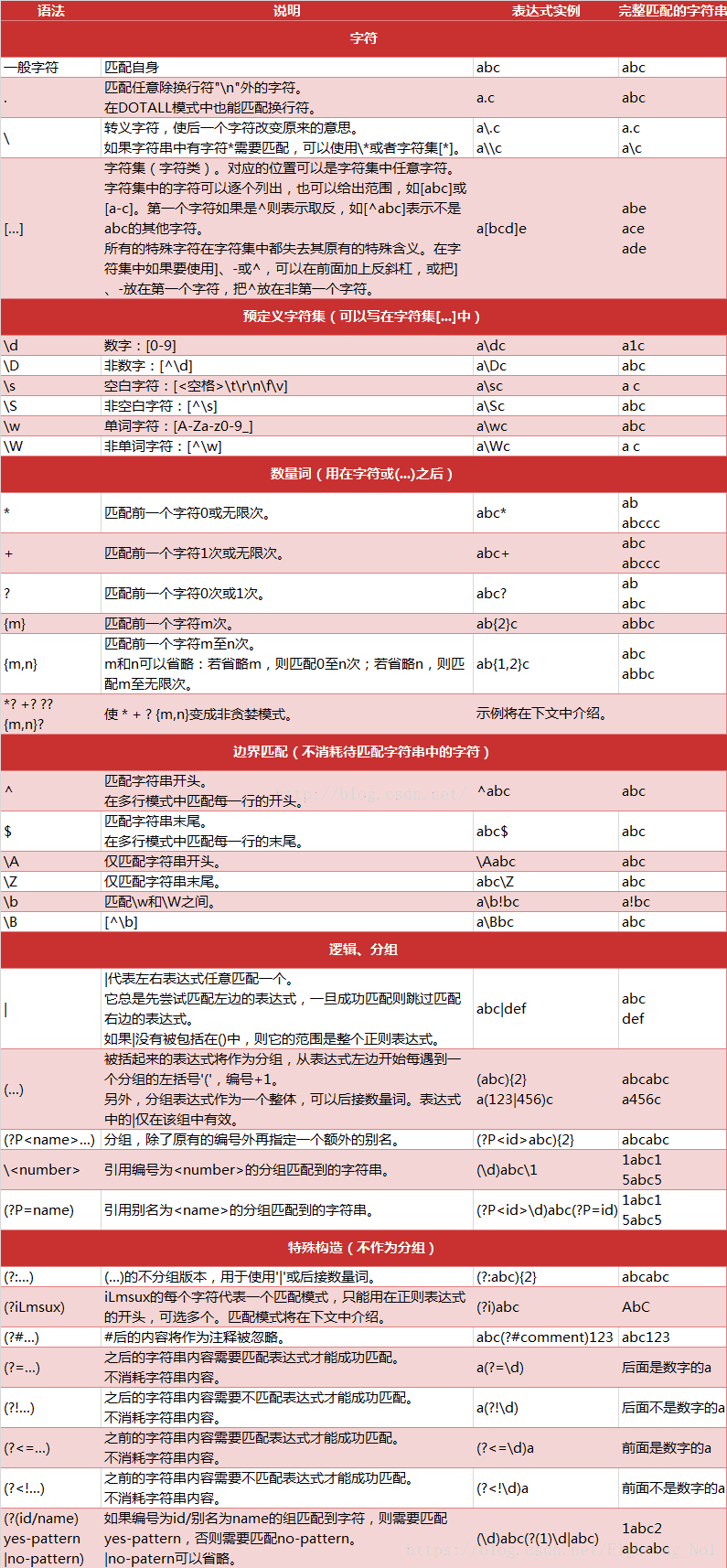 python 分割双反斜杠 python两个斜杠_Python