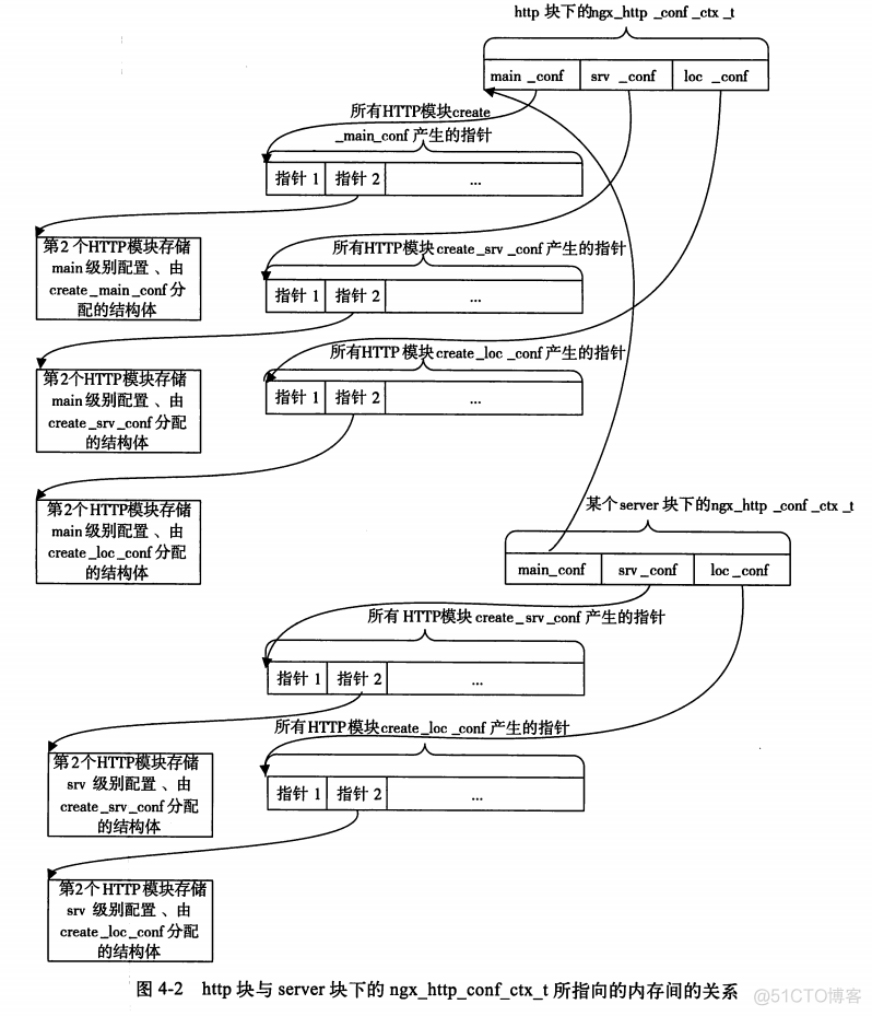 nginx错误日志配置error_log默认地址 nginx error日志_配置项_04