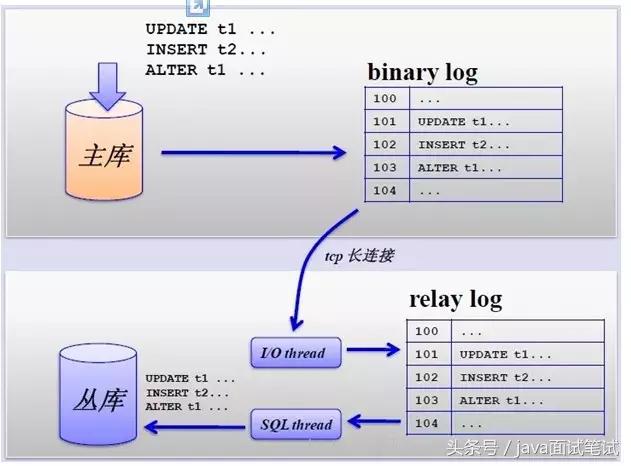 mysql如何搭建分片 mysql 分区 分片 分库 分表_分库分表_03